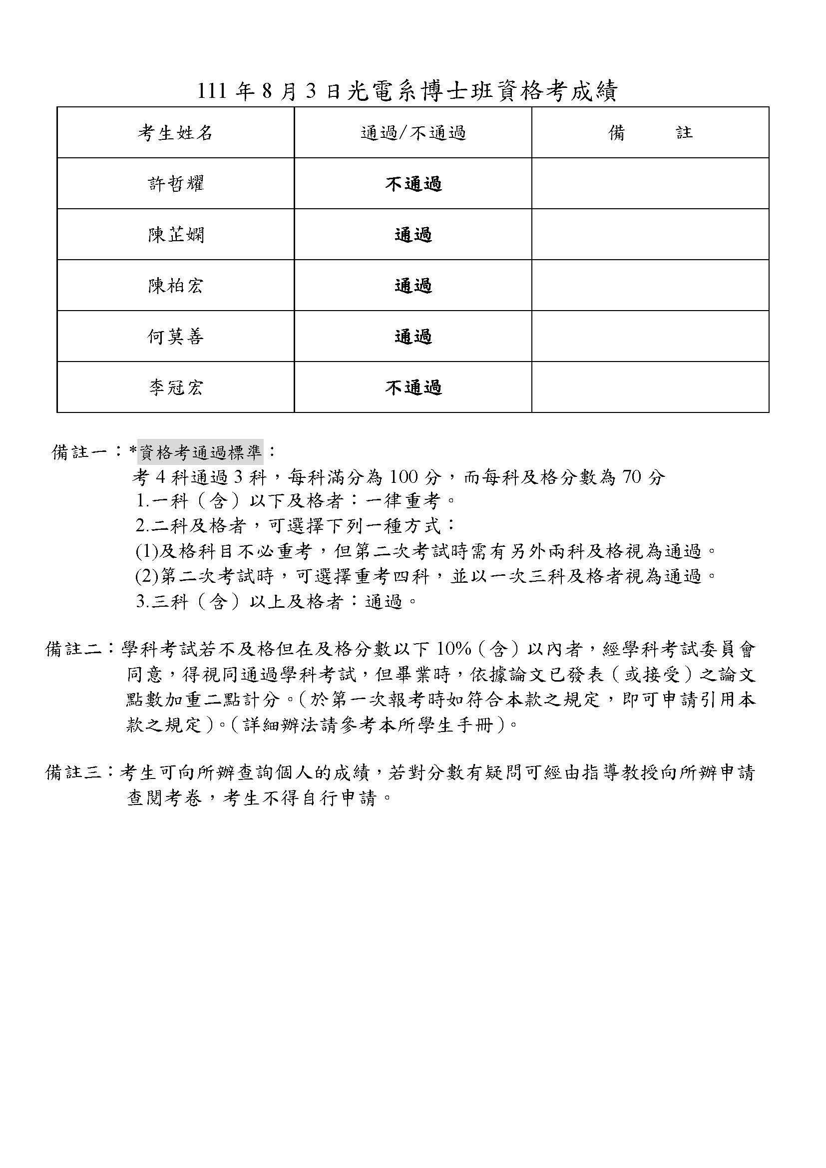 111資格考成績