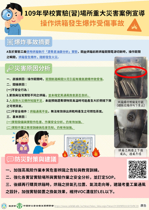 操作烘箱受傷事故圖片