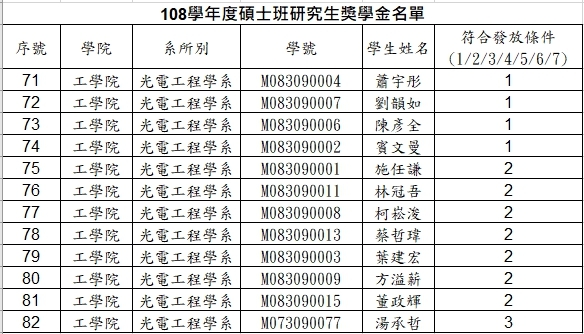 108碩士班獎學金